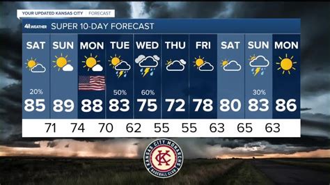 Oct 01, 2020 · Before The E. . Kshb weather